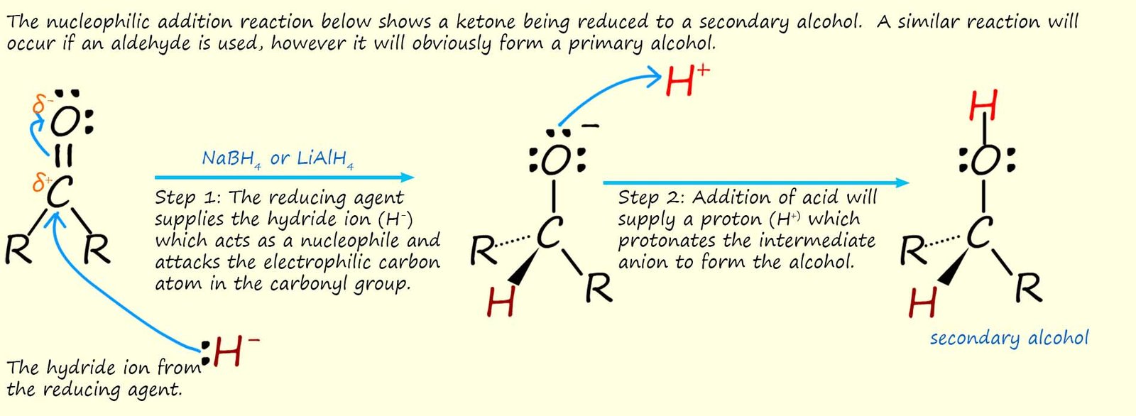 mechanism to show nucleophilic addition of a hydride ion to a ketone to form a secondary alcohol